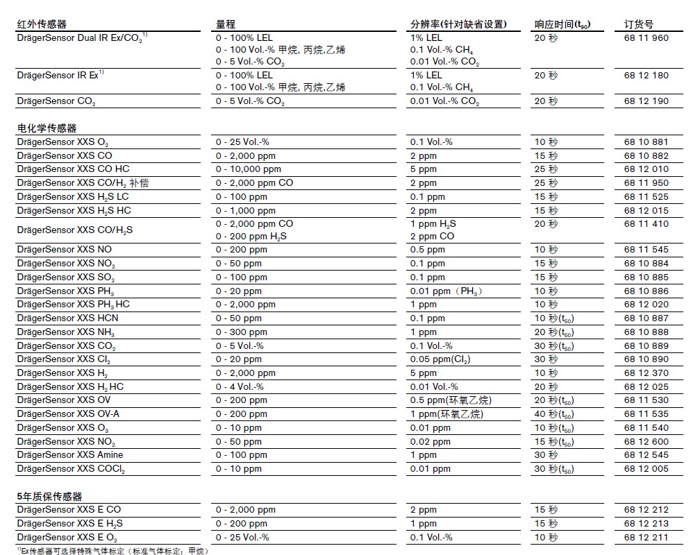 x-am5600檢測(cè)儀傳感器參數(shù)