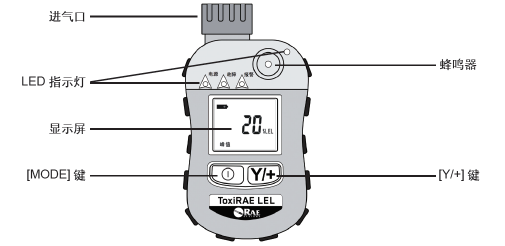 PGM-1880檢測儀