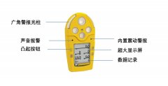  GasAlertMicro 5 產(chǎn)品說(shuō)明書(shū)