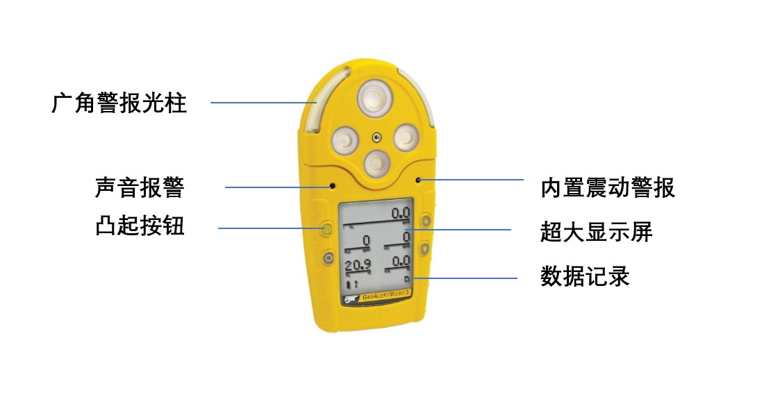 M5 五合一氣體檢測儀