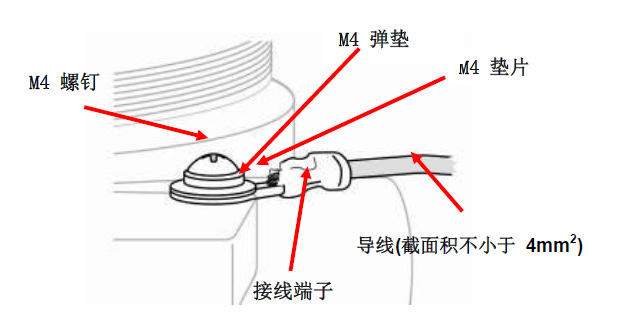 儀器接地