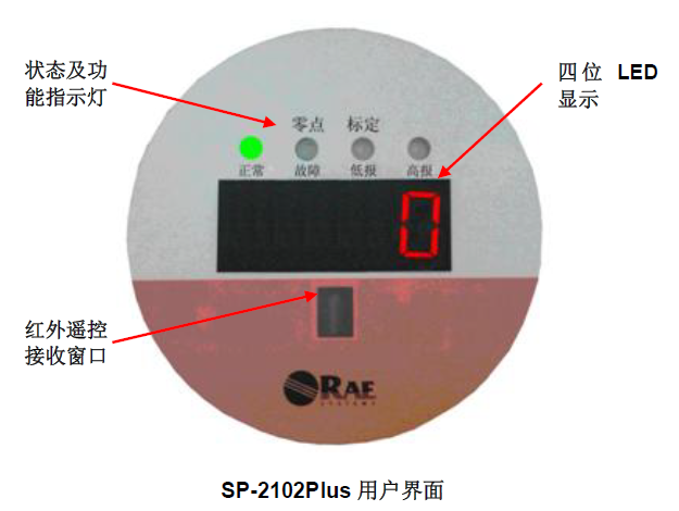 sp2102plus 用戶界面