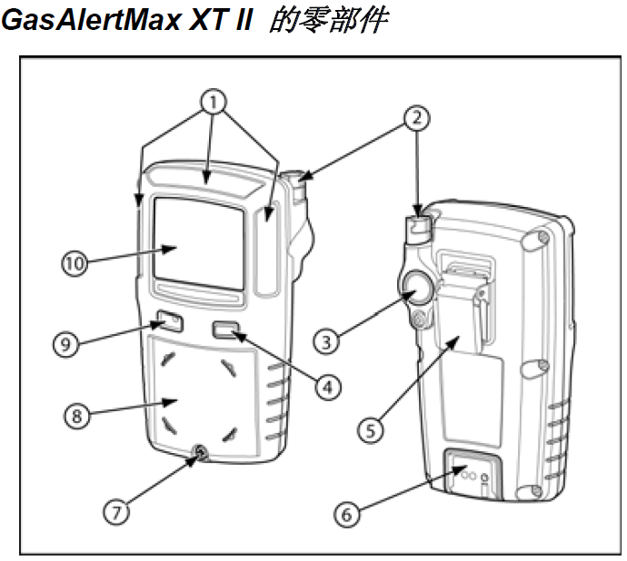 設(shè)備零部件