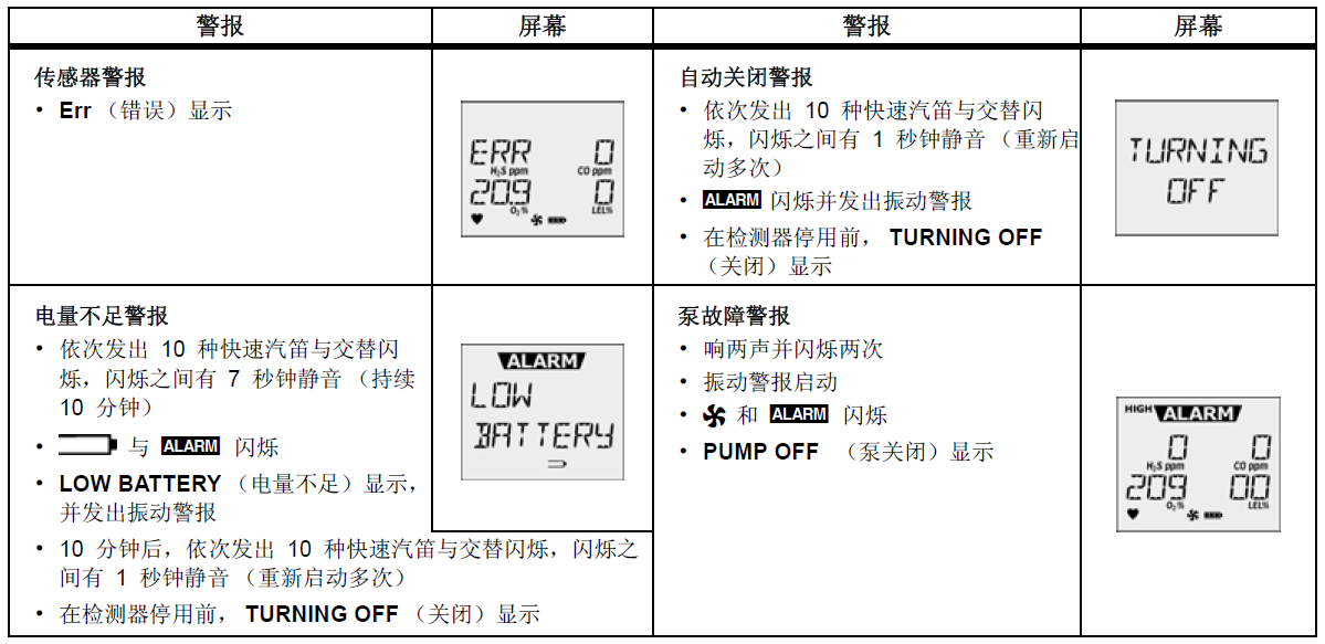 警報(bào)