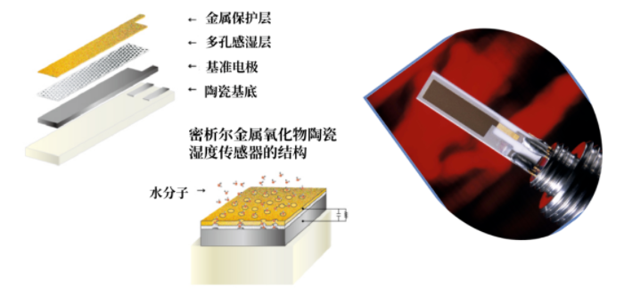  半導(dǎo)體電子行業(yè)  Moisture水分測試兼顧價格和精度