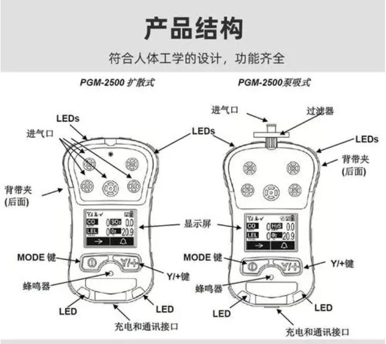 PGM2500產(chǎn)品結(jié)構(gòu).png